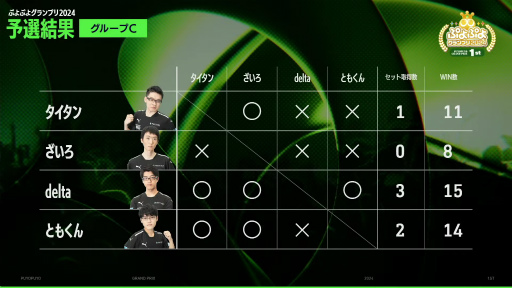 ꡼ No.005 | ˤʤäץ֤פפ襰ץ 2024 1stץݡȡͽ򾡤ȴץ8ܻ̾ͥؤƤ֤Ĥä