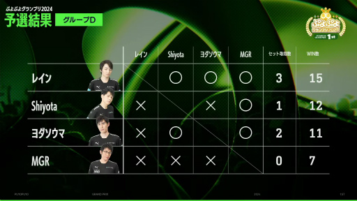 ꡼ No.006 | ˤʤäץ֤פפ襰ץ 2024 1stץݡȡͽ򾡤ȴץ8ܻ̾ͥؤƤ֤Ĥä