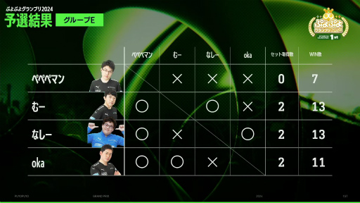 ꡼ No.007 | ˤʤäץ֤פפ襰ץ 2024 1stץݡȡͽ򾡤ȴץ8ܻ̾ͥؤƤ֤Ĥä