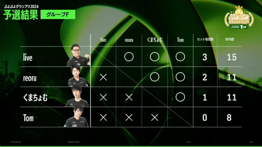 ꡼ No.008 | ˤʤäץ֤פפ襰ץ 2024 1stץݡȡͽ򾡤ȴץ8ܻ̾ͥؤƤ֤Ĥä