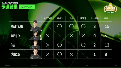 ꡼ No.010 | ˤʤäץ֤פפ襰ץ 2024 1stץݡȡͽ򾡤ȴץ8ܻ̾ͥؤƤ֤Ĥä