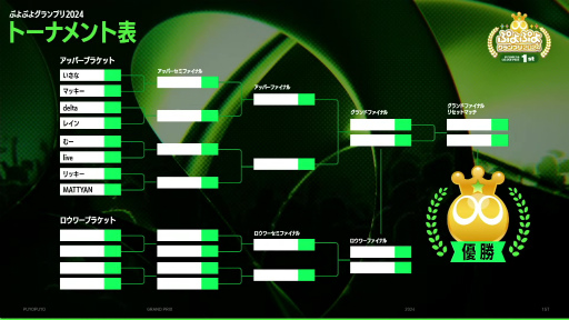 ꡼ No.011 | ˤʤäץ֤פפ襰ץ 2024 1stץݡȡͽ򾡤ȴץ8ܻ̾ͥؤƤ֤Ĥä