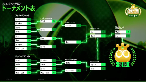 ꡼ No.021 | ˤʤäץ֤פפ襰ץ 2024 1stץݡȡͽ򾡤ȴץ8ܻ̾ͥؤƤ֤Ĥä