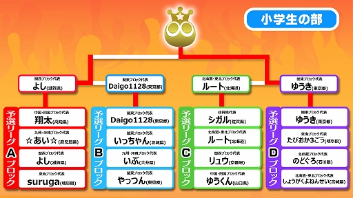 ���������꡼ No.008�Υ���ͥ������ / ������ƻ�ܸ��й�e���ݡ������긢 2024 SAGA �פ�פ����� ��������񡤾����������Ǥ椦�����꤬2Ϣ�ơ����̤����ǤȤ⤯�����꤬4Ϣ��