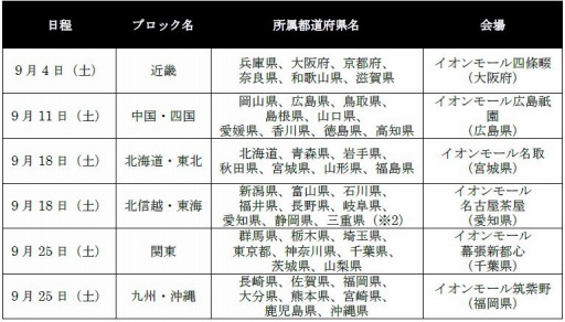 画像ギャラリー No.012のサムネイル画像 / 「全国都道府県対抗eスポーツ選手権 2021 MIE」ぷよぷよ部門 一般の部6県の代表が決定