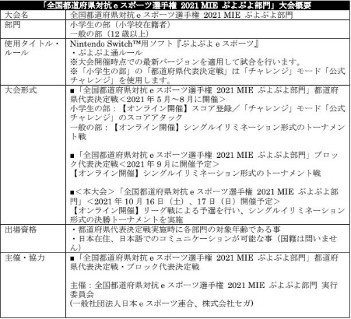 画像ギャラリー No.006のサムネイル画像 / 「全国都道府県対抗e スポーツ選手権 2021 MIE ぷよぷよ部門」,東北&東海ブロック大会のハイライト映像が公開