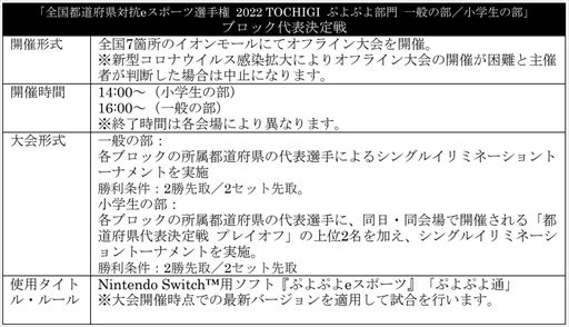 画像ギャラリー No.003のサムネイル画像 / 「全国都道府県対抗eスポーツ選手権 2022 TOCHIGI ぷよぷよ部門」,ブロック代表決定戦などを7月30日から開催