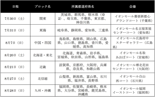 画像ギャラリー No.005のサムネイル画像 / 「全国都道府県対抗eスポーツ選手権 2022 TOCHIGI ぷよぷよ部門」,ブロック代表決定戦などを7月30日から開催