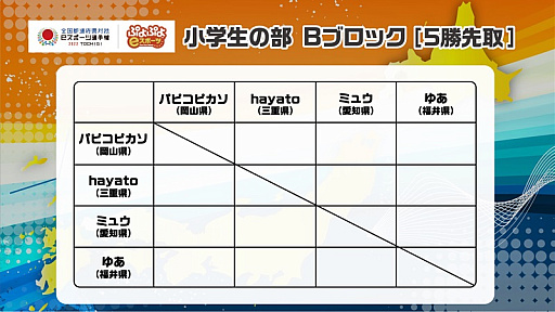画像ギャラリー No.012のサムネイル画像 / 「全国都道府県対抗eスポーツ選手権 2022 TOCHIGI」,ぷよぷよ部門の本大会予選リーグの組み合わせが発表に
