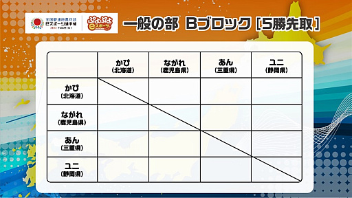 画像ギャラリー No.016のサムネイル画像 / 「全国都道府県対抗eスポーツ選手権 2022 TOCHIGI」,ぷよぷよ部門の本大会予選リーグの組み合わせが発表に