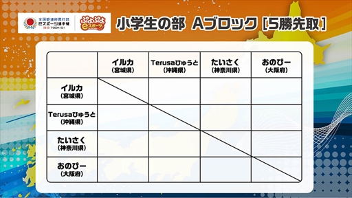 ꡼ No.010 | ƻܸйeݡ긢 2022 TOCHIGI פפסۿ