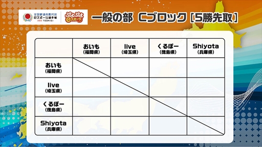 ꡼ No.017 | ƻܸйeݡ긢 2022 TOCHIGI פפסۿ