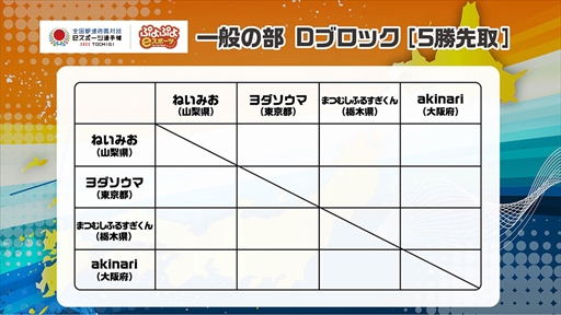 ꡼ No.018 | ƻܸйeݡ긢 2022 TOCHIGI פפסۿ