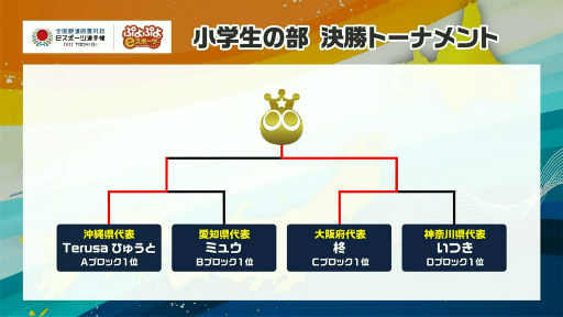 ���������꡼ No.009�Υ���ͥ������ / ��������ƻ�ܸ��й�e���ݡ������긢 2022 TOCHIGI �פ�פ�����ס����������η�̤����