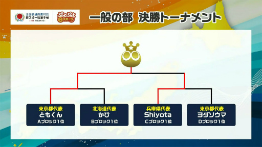 ���������꡼ No.011�Υ���ͥ������ / ��������ƻ�ܸ��й�e���ݡ������긢 2022 TOCHIGI �פ�פ�����ס����������η�̤����