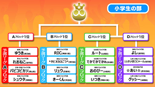 ���������꡼ No.003�Υ���ͥ������ / ������ƻ�ܸ��й�e���ݡ������긢 2023 KAGOSHIMA�֤פ�פ�����ס�������ͽ���Ȥ߹�碌������