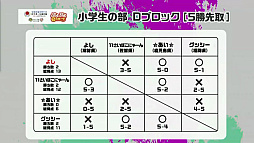 画像ギャラリー No.013のサムネイル画像 / 全国都道府県対抗eスポーツ選手権 2023 KAGOSHIMA「ぷよぷよ部門」鹿児島本大会,小学生/一般の部の優勝者が決定