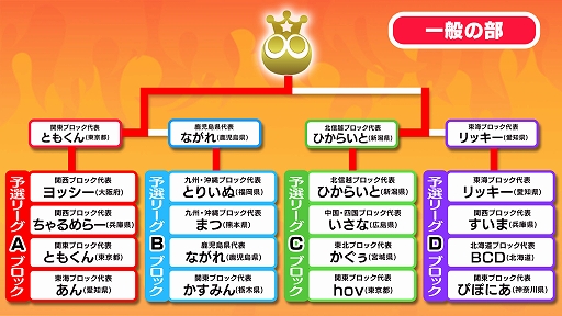 画像ギャラリー No.018のサムネイル画像 / 全国都道府県対抗eスポーツ選手権 2023 KAGOSHIMA「ぷよぷよ部門」鹿児島本大会,小学生/一般の部の優勝者が決定