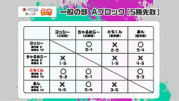 画像ギャラリー No.019のサムネイル画像 / 全国都道府県対抗eスポーツ選手権 2023 KAGOSHIMA「ぷよぷよ部門」鹿児島本大会,小学生/一般の部の優勝者が決定