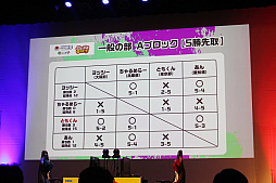 画像ギャラリー No.021のサムネイル画像 / 全国都道府県対抗eスポーツ選手権 2023 KAGOSHIMA「ぷよぷよeスポーツ」部門DAY1 現地レポート。鹿児島に全国の強豪が集結した