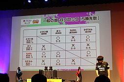 画像ギャラリー No.022のサムネイル画像 / 全国都道府県対抗eスポーツ選手権 2023 KAGOSHIMA「ぷよぷよeスポーツ」部門DAY1 現地レポート。鹿児島に全国の強豪が集結した