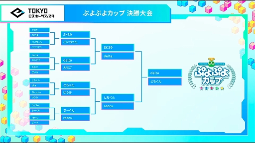 画像ギャラリー No.002のサムネイル画像 / ぷよぷよカップ in 東京eスポーツフェスタ,ともくん選手が優勝。今後のセガ公式大会の開催情報も公開