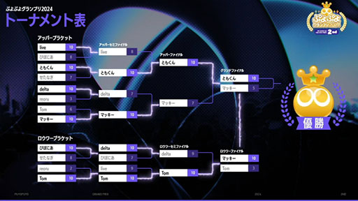 ���������꡼ No.002�Υ���ͥ������ / �֤פ�פ襰���ץ� 2024 2nd�ס��Ȥ⤯�����꤬����������