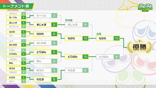 ���������꡼ No.004�Υ���ͥ������ / �֤פ�פ��󥭥󥰥ץ���ȴ��� 2024�ס��ʤ������꤬ͥ��