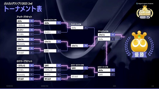꡼ No.003 | GigaCrysta Presents פפ襰ץ 2025 2ndסͥϤȤ⤯ꡣ޶100ߤ