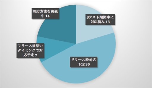 画像ギャラリー No.002のサムネイル画像 / 「クレサマルス物語」オープンβテストのアンケート結果とユーザーズボイスが公開