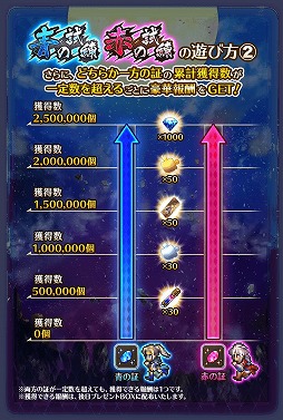 画像ギャラリー No.004のサムネイル画像 / 「ロマサガRS」で新イベント「青の試練・赤の試練」開催。新ガチャもスタート