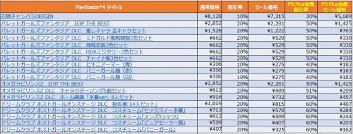 画像ギャラリー No.001のサムネイル画像 / ディースリー・パブリッシャー,PS Storeで開催中の「VALENTINE’S DAY FLASH SALE」参加タイトルを公開