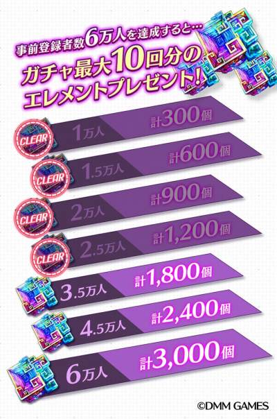 画像ギャラリー No.002のサムネイル画像 / 「恒星少女」,事前登録者数が3万人を突破。特典のエレメントとエーテルが追加