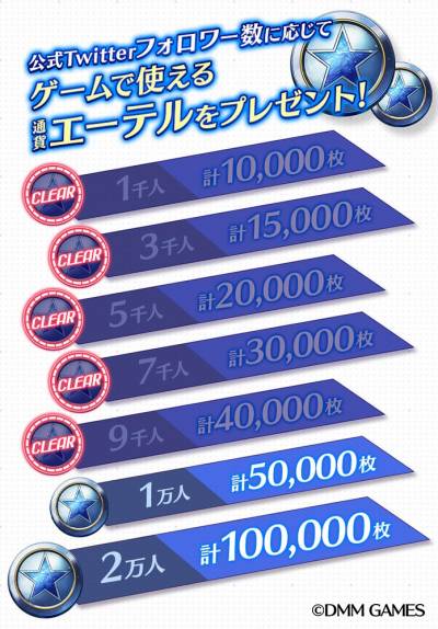 画像ギャラリー No.003のサムネイル画像 / 「恒星少女」,事前登録者数が3万人を突破。特典のエレメントとエーテルが追加