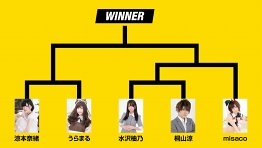 画像ギャラリー No.009のサムネイル画像 / 「Kick-Flight」,1月27日に開催された「闘会議2019」での生放送公式レポートを公開