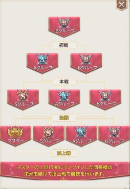 画像ギャラリー No.008のサムネイル画像 / 「ロストディケイド」に新キャラクター“コーラル<奥秘の大賢者>(CV:雨宮 天)”が登場