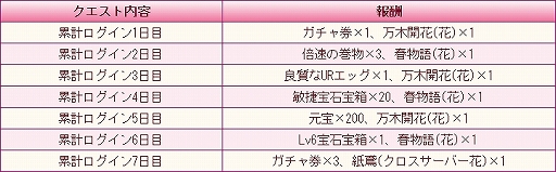 画像ギャラリー No.001のサムネイル画像 / 「謀りの姫:Pocket」,新機能“皇子撮影”と“武器変化”を追加するアップデートを実施。GW記念キャンペーンも