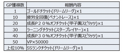 画像ギャラリー No.004のサムネイル画像 / 「プロスピ2019」,王座決定トーナメント2020のオンライン予選セ・リーグが10月26日にスタート