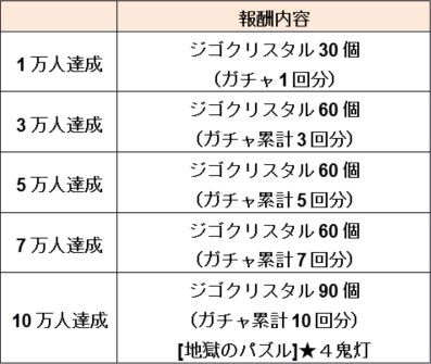 画像ギャラリー No.001のサムネイル画像 / 「鬼灯の冷徹〜地獄のパズルも君次第」の事前登録がスタート。鬼灯役・安元洋貴さんの録りおろし音声コメントが公式YouTubeチャンネルにて公開中
