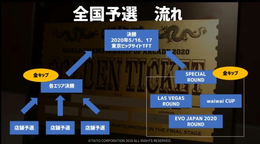 ꡼ No.001 | Ʈ 2020World Championship of ARCADEפͽ塼뤬