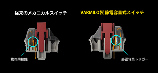 ���������꡼ No.003�Υ���ͥ������ / �ե���ޡ���Varmilo�ο����������̼��ᥫ�˥��륭�������å���������䡣��ܥ����ܡ��ɤ�ȯ��ͽ��