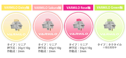 ���������꡼ No.004�Υ���ͥ������ / �ե���ޡ���Varmilo�ο����������̼��ᥫ�˥��륭�������å���������䡣��ܥ����ܡ��ɤ�ȯ��ͽ��