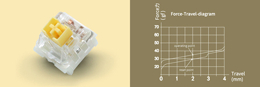 ���������꡼ No.005�Υ���ͥ������ / �ե���ޡ���Varmilo�ο����������̼��ᥫ�˥��륭�������å���������䡣��ܥ����ܡ��ɤ�ȯ��ͽ��