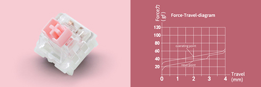 ���������꡼ No.006�Υ���ͥ������ / �ե���ޡ���Varmilo�ο����������̼��ᥫ�˥��륭�������å���������䡣��ܥ����ܡ��ɤ�ȯ��ͽ��