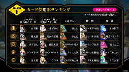 画像ギャラリー No.013のサムネイル画像 / 「リボルバーズエイト」の第2回公式生放送&公式オフ会の模様をレポート。衣装変更機能を使ったヒョウ柄の赤ずきんも先行公開