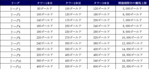 画像ギャラリー No.001のサムネイル画像 / 「リボルバーズエイト」,「SR 次元書」などが獲得できるGW記念キャンペーンが開催