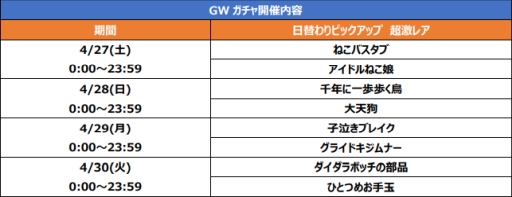 画像ギャラリー No.015のサムネイル画像 / 「ゆる〜いゲゲゲの鬼太郎 妖怪ドタバタ大戦争」で新章「世界編 第2章」が開幕。新たな能力「波動」を持つキャラ登場