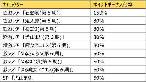 ���������꡼ No.003�Υ���ͥ������ / �֤�륲���ס����˥�֥������ε���Ϻ�פȥ���ܤ��ɲå��٥���о�