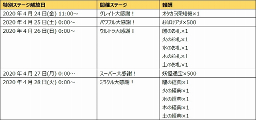 ���������꡼ No.001�Υ���ͥ������ / �֤�륲����250����������������ˡ����դ���᤿��ǰ���٥�Ȥ򳫺�