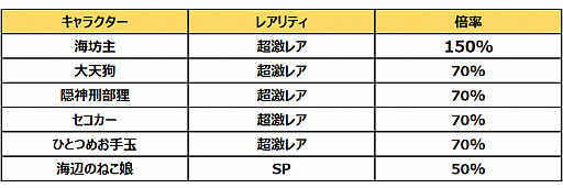 ���������꡼ No.004�Υ���ͥ������ / �֤�륲���ס�����Ķ��쥢�γ�˷�礬���о�